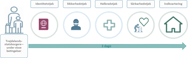 Illustration af screeningen